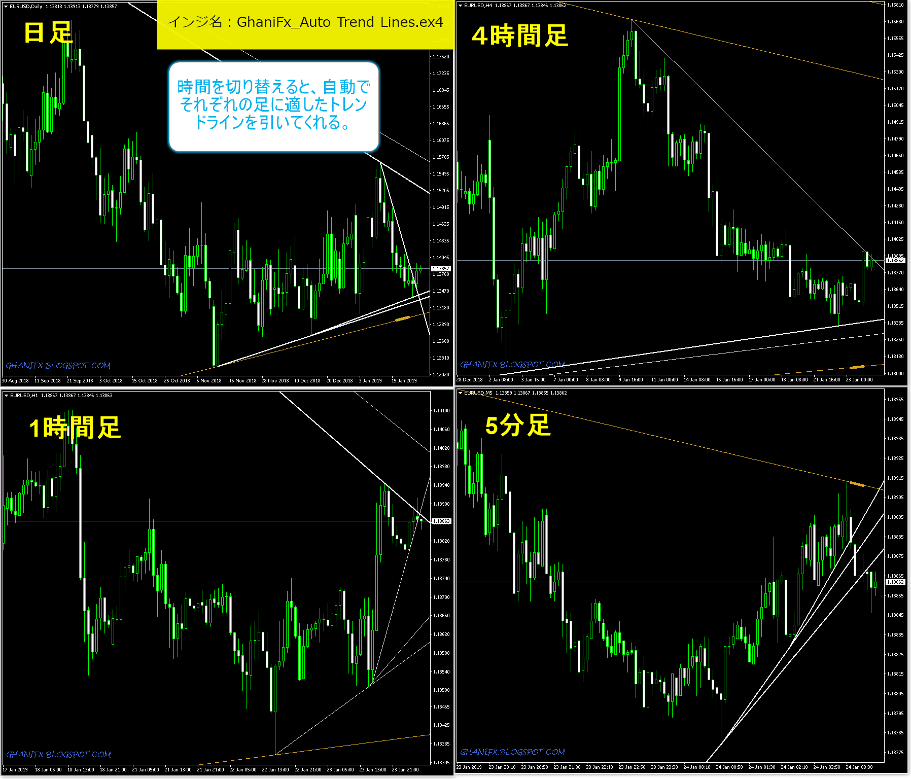 中級トレーダーへの道】無料でダウンロードできる人気インジケーター８選