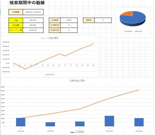 バイナリーオプション収支分析表の使い方 無料で収支表を入手