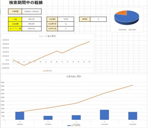 バイナリーオプション収支分析表出力結果のグラフと通貨ペアごとの値