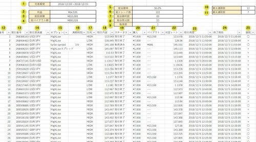 バイナリーオプション収支分析表・収支表14