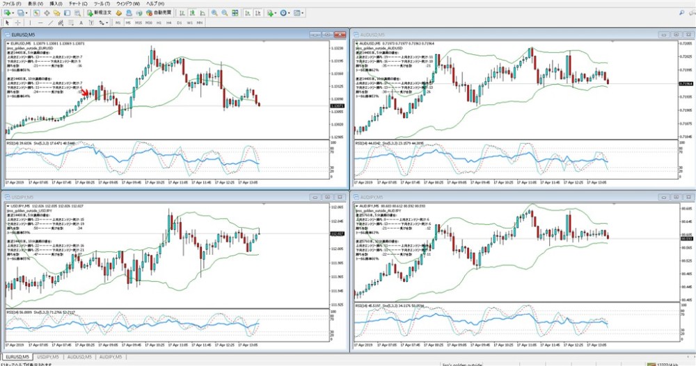 Mt4で表示していたチャートを間違えて消してしまった場合の復活方法