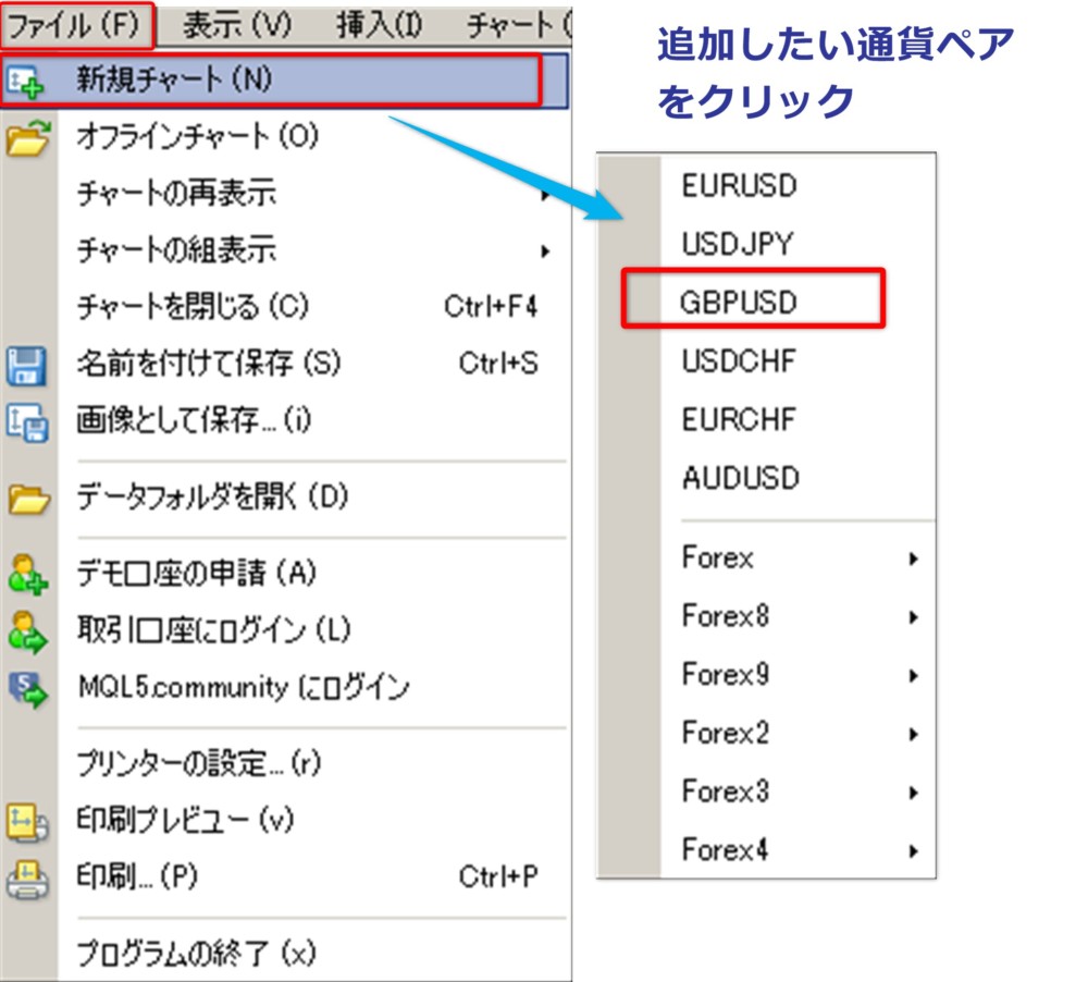 Mt4に新規通貨ペアのチャートを表示する方法