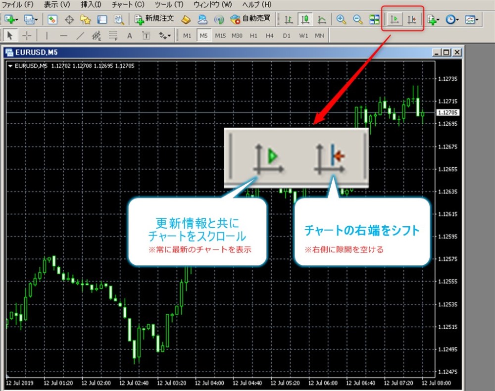 初心者向け Mt4のチャートを自動でスクロール開始 停止する方法