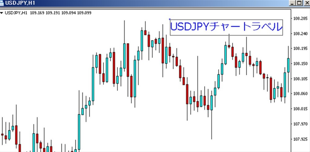 MT4のチャート上に文字やメモなどテキストラベルを表示する方法