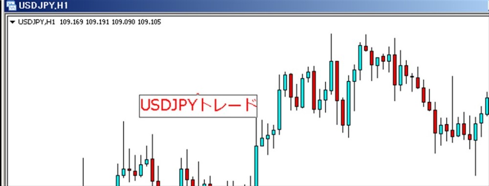 MT4のチャート上に文字やメモなどテキストラベルを表示する方法