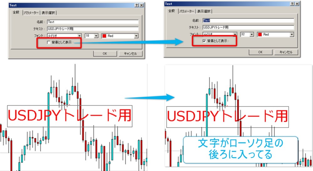 MT4のチャート上に文字やメモなどテキストラベルを表示する方法