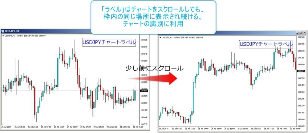 Mt4のチャート上に文字やメモなどテキストラベルを表示する方法