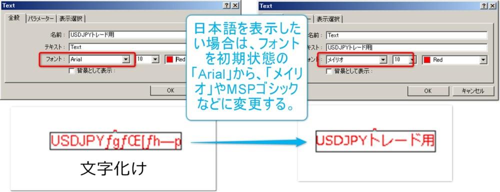 MT4ではArielだと日本語が文字化けしてしまうので対応のフォントに変更する