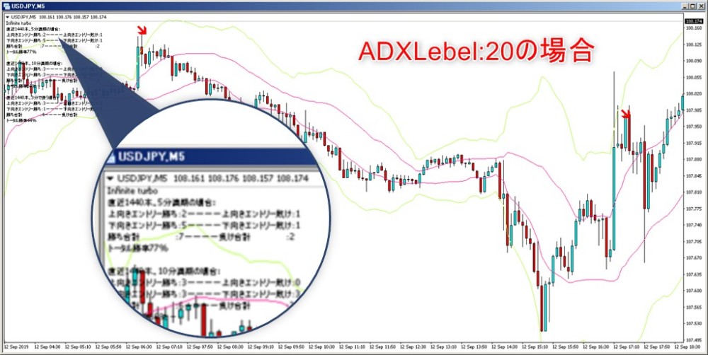 ADXlevel20の場合の矢印に注目