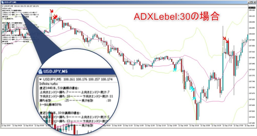 ADXlevel30の場合の矢印に注目