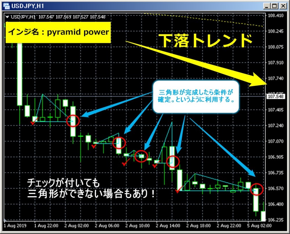 中級トレーダーへの道】無料でダウンロードできる人気インジケーター８選